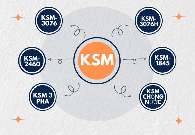 các dòng quạt KSM của thương hiệu Dasin