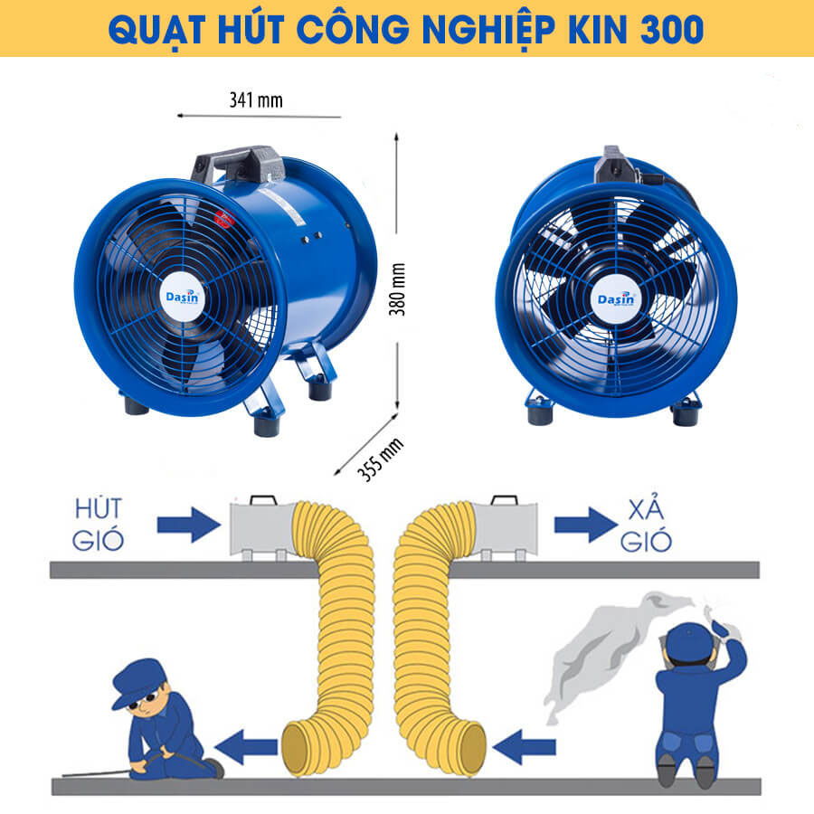 ứng dụng của quạt công nghiệp